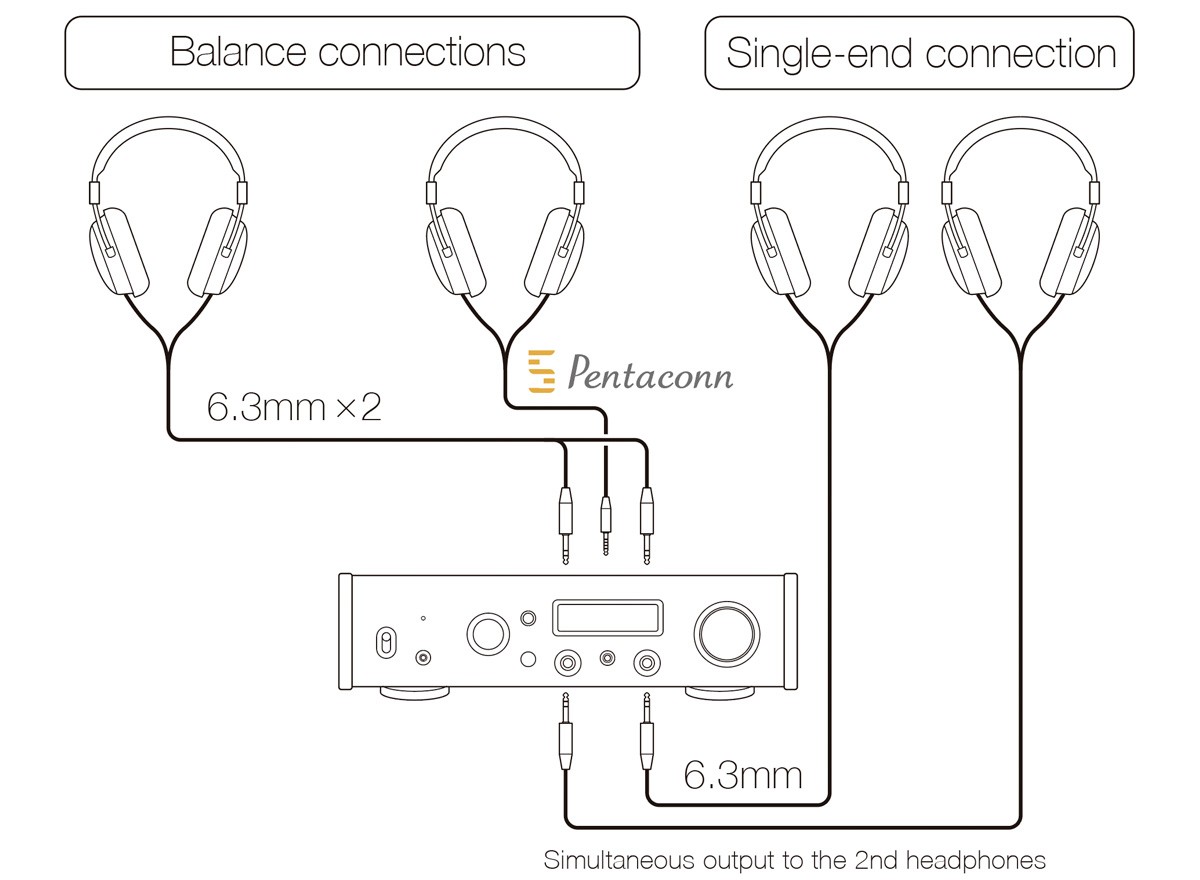 Teac UD-505-X